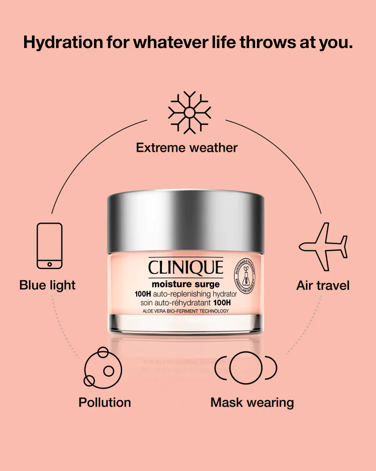 Clinique - Moisture Surge (Original) ©